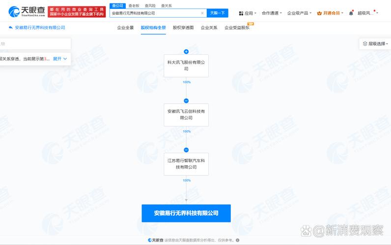 注册资本2000万，深耕软件开发与人工智能 一家科技企业的战略定位