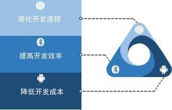 低代码与人工智能 双引擎驱动下的软件开发新范式