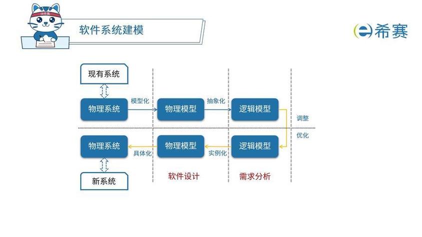 建模在计算机科学中的应用 从软件开发到人工智能