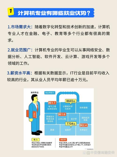 计算机专业赋能人工智能应用软件开发 多维就业优势解析