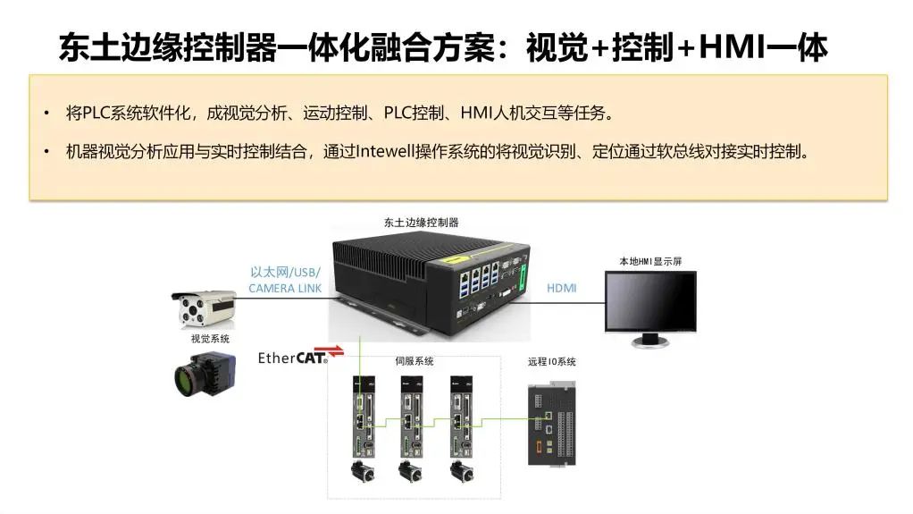 东土边缘控制视觉HMI齐上阵，助推3C行业快速转型人工智能应用软件开发