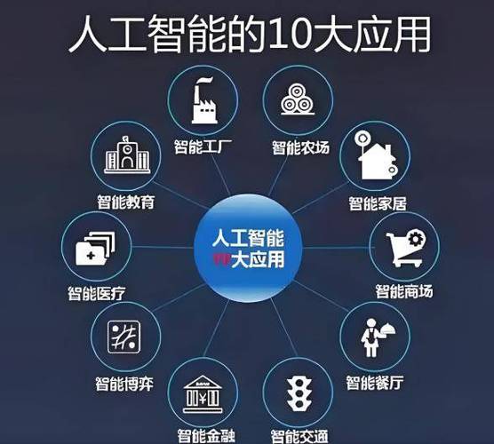 人工智能 开启智能生活的新篇章——从应用软件开发谈起