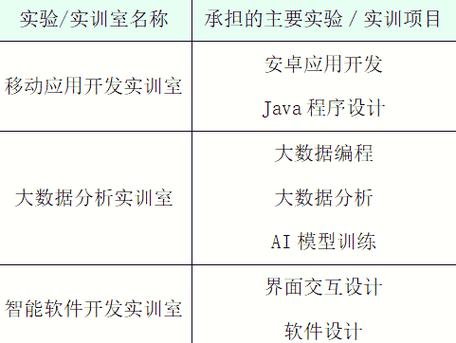人工智能应用专业通过校企深度合作引领就业市场——以人工智能应用软件开发为例