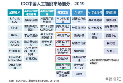 人工智能应用软件开发 风口中涌动的机会