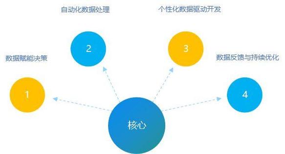 未来已来 人工智能赋能软件开发新篇章