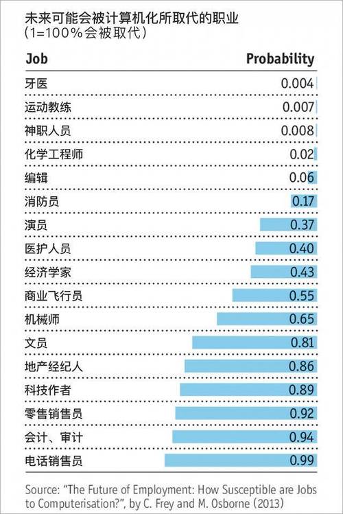 AI时代下的人工智能应用软件开发 工作会被取代还是重塑？