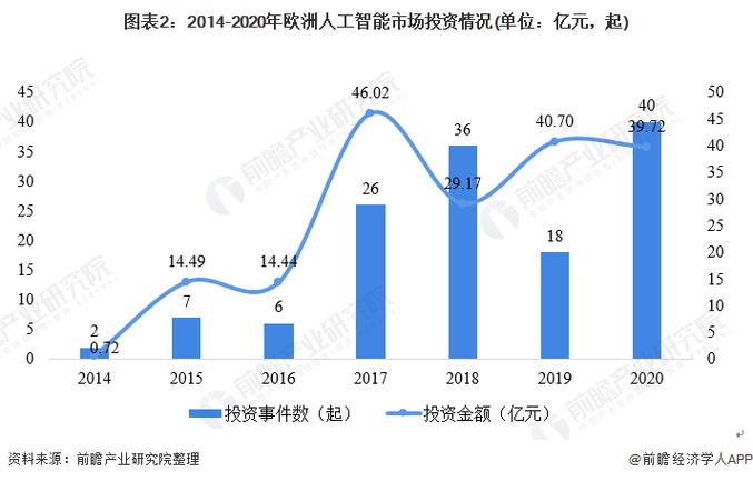 Infosys签署五年人工智能协议 全球人工智能行业投资与AI应用软件开发新动向