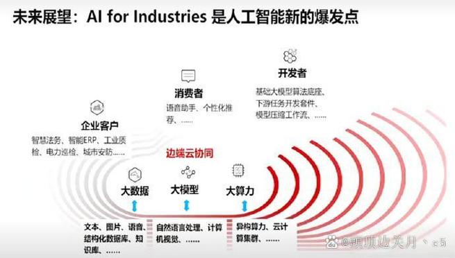 以场景应用为牵引 人工智能驱动制造业全流程智能化路径探析